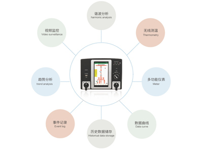 BT106F智能在線監(jiān)測分析裝